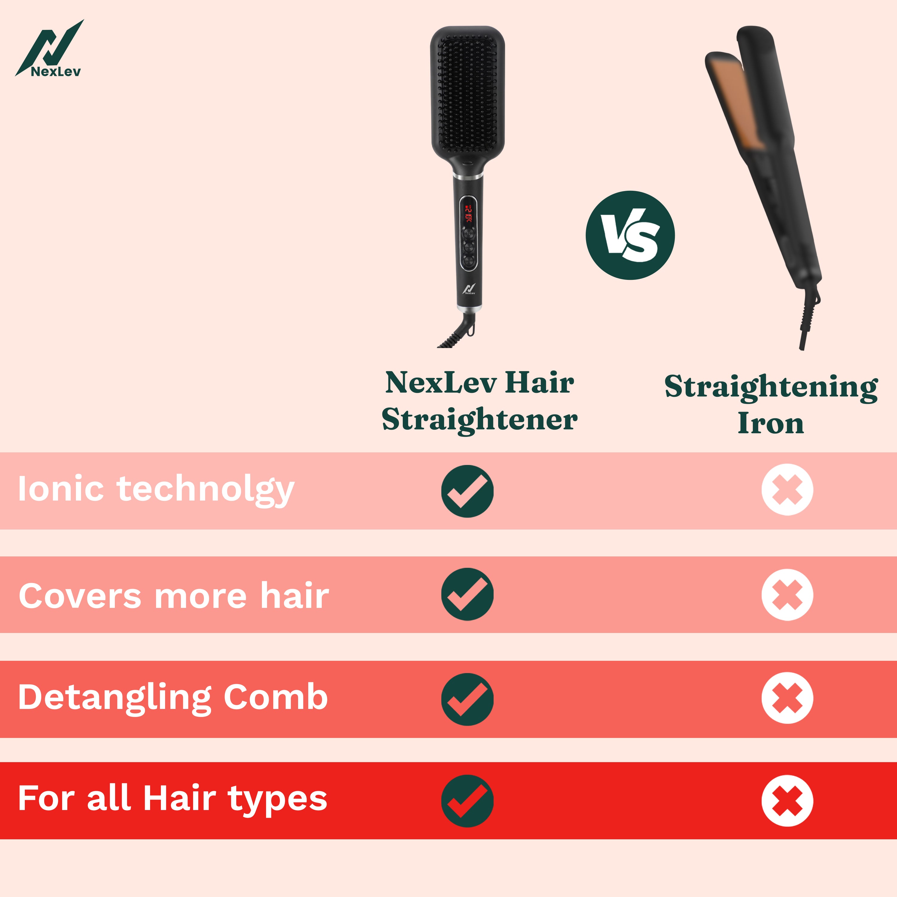 NexLev Hair Straightener Brush | Ceramic Coated Wide Plate| Anti-Frizz Professional Styling with iON Technology HSB-03