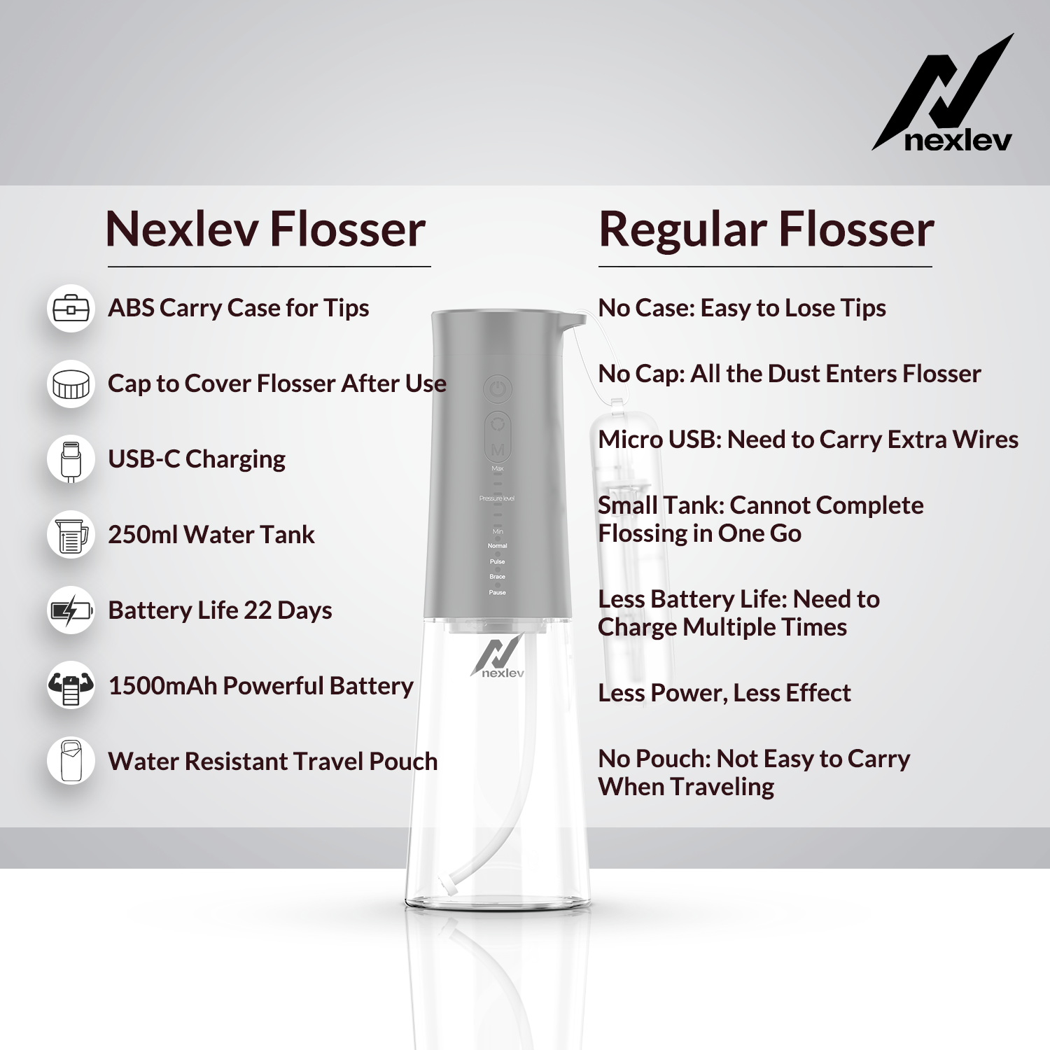 Dental Flosser | (DF-01-BK)