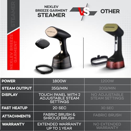 Handheld Garment Steamer | GS-04