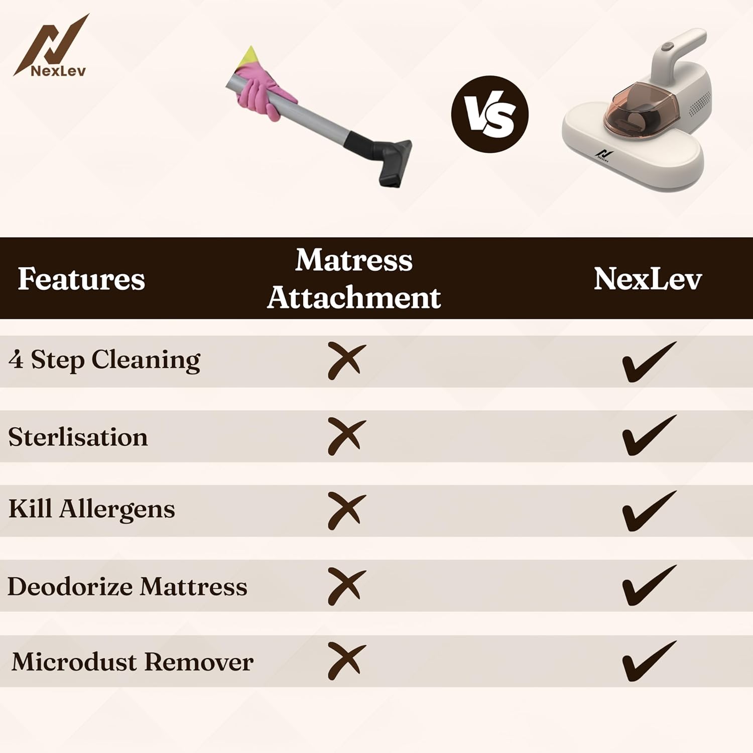 Dust Mite UV Bed/Sofa Vacuum | MR-01