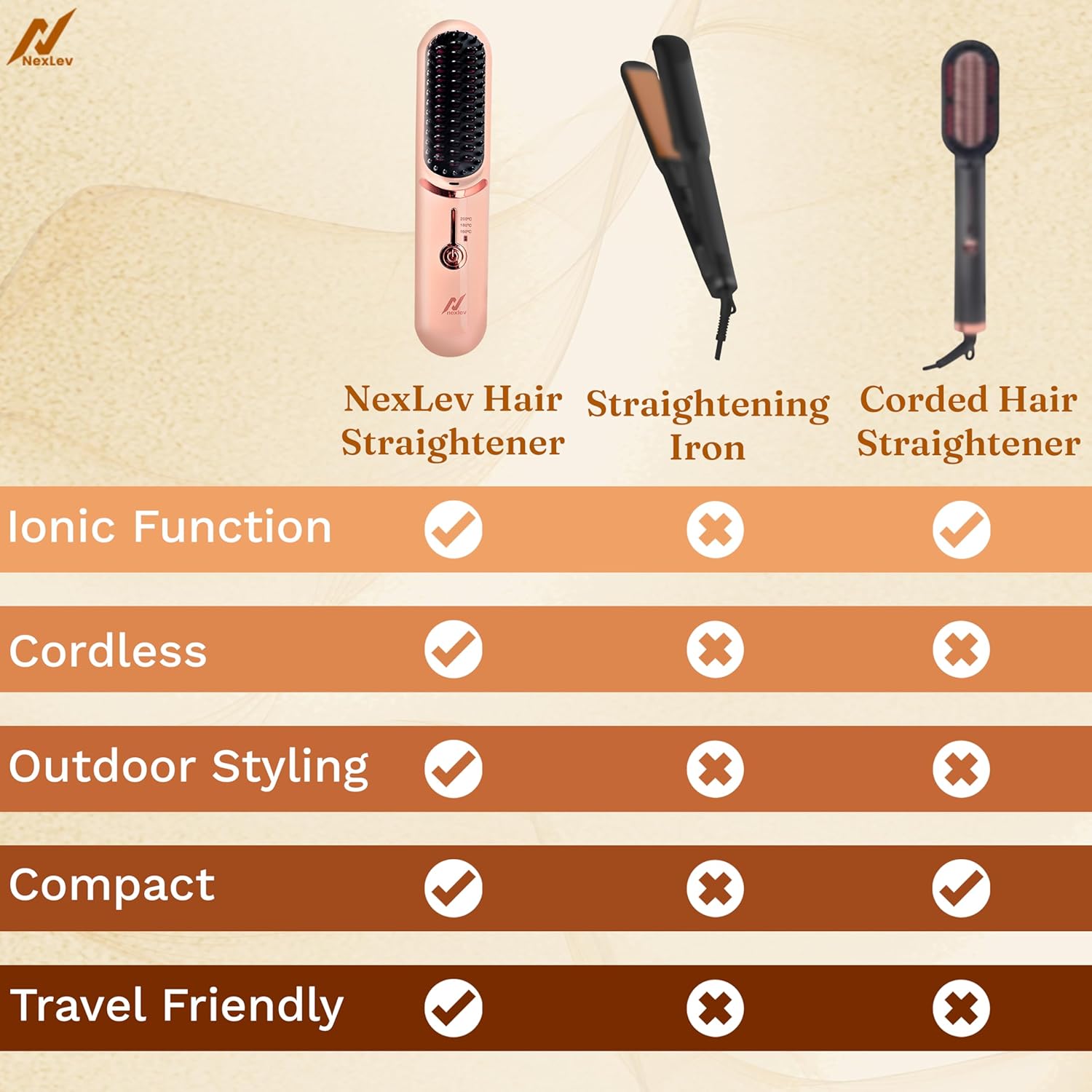 Nexlev Cordless Hair Straightener Brush | HSB-04
