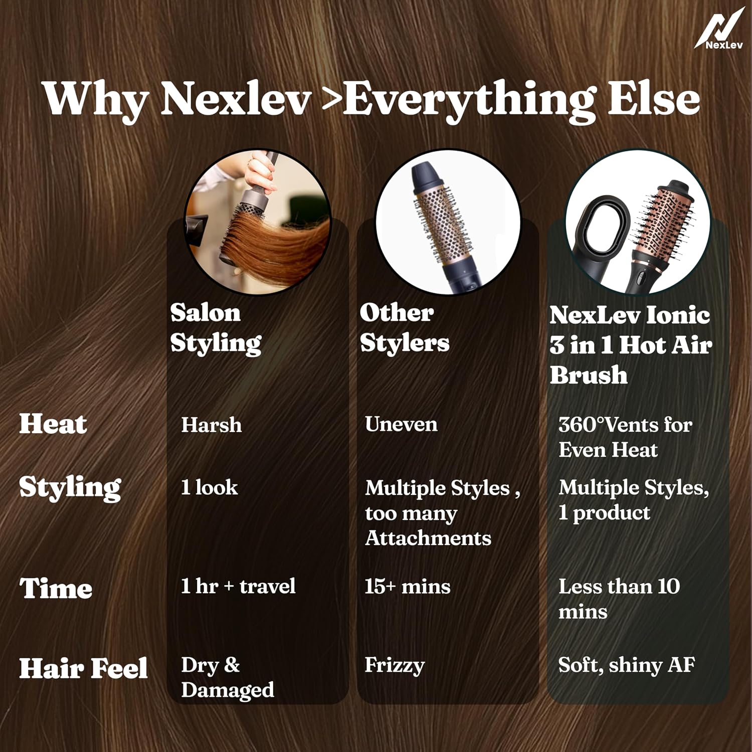 NexLev Hot Air Brush For Hair | 3 in 1 Volumizer Hair Blow Dry Brush with 1.5 Inch Barrel, Ceramic Tourmaline Coating, 1200W, Dual Bristle for Tangle Free Salon Styling | V-03