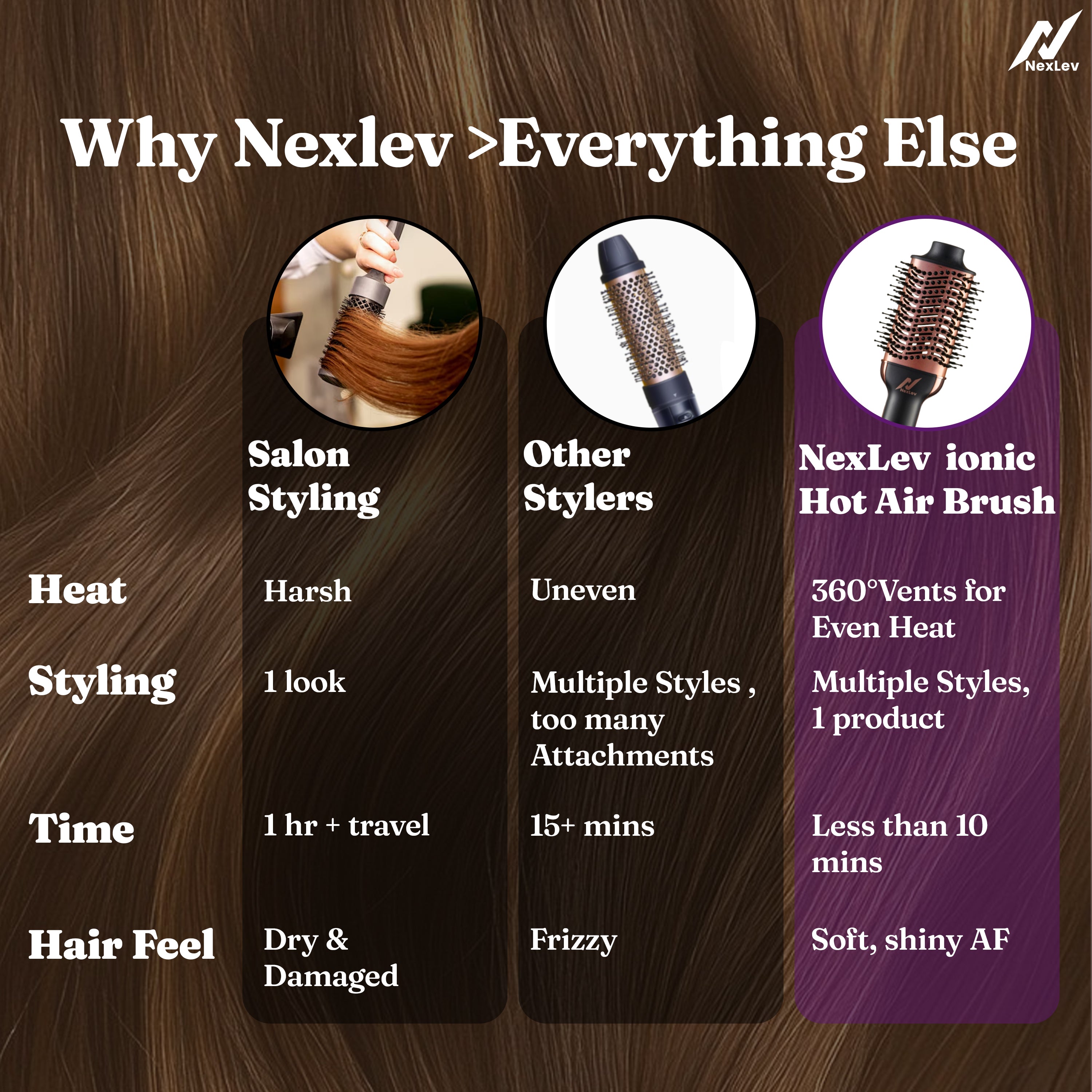 Nexlev IONIC Volumizer Hair Brush V-01 Rose Gold