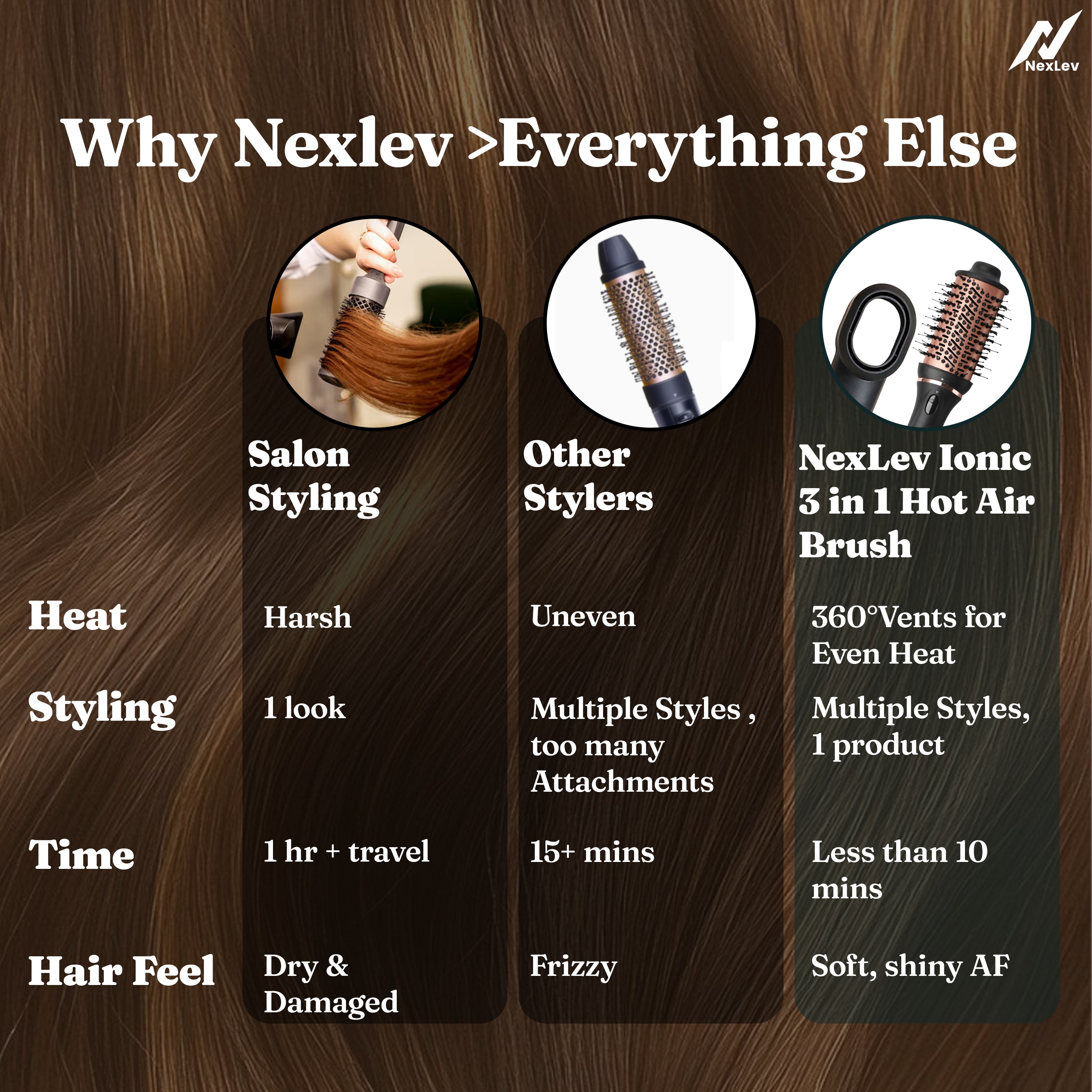 NexLev Ionic 3 in 1 Hair Volumizer Brush + Hair Dryer V-03