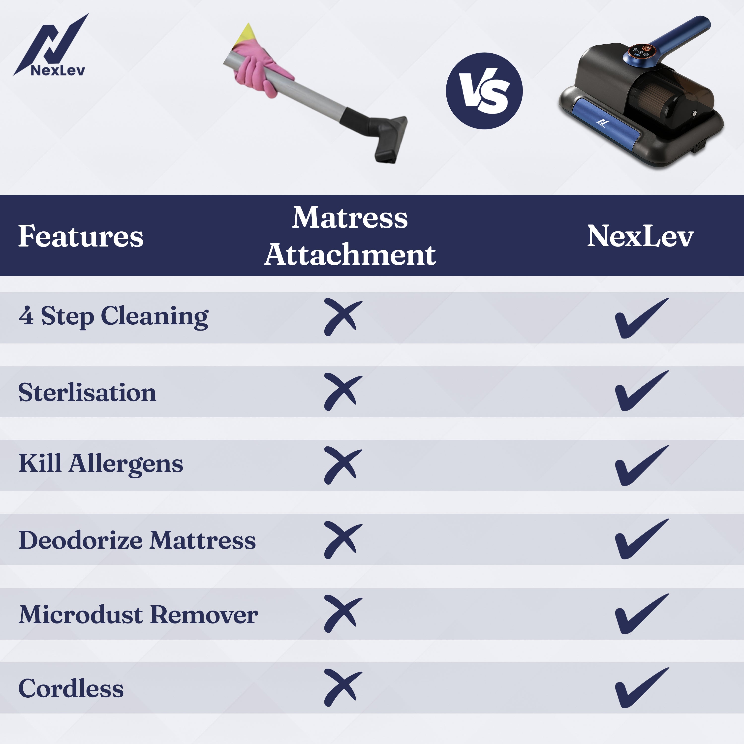 Nexlev Cordless Mite Remover | Bed, Sofa & Car Seat Dust & Mite Cleaning MR-02