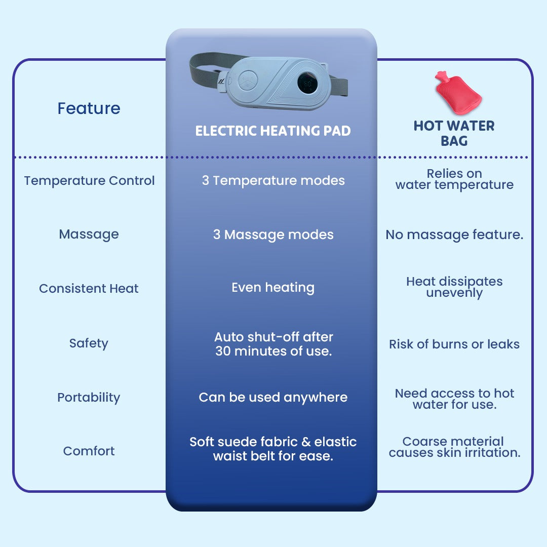 NexLev Cordless Electric Heating Pad| CM-01