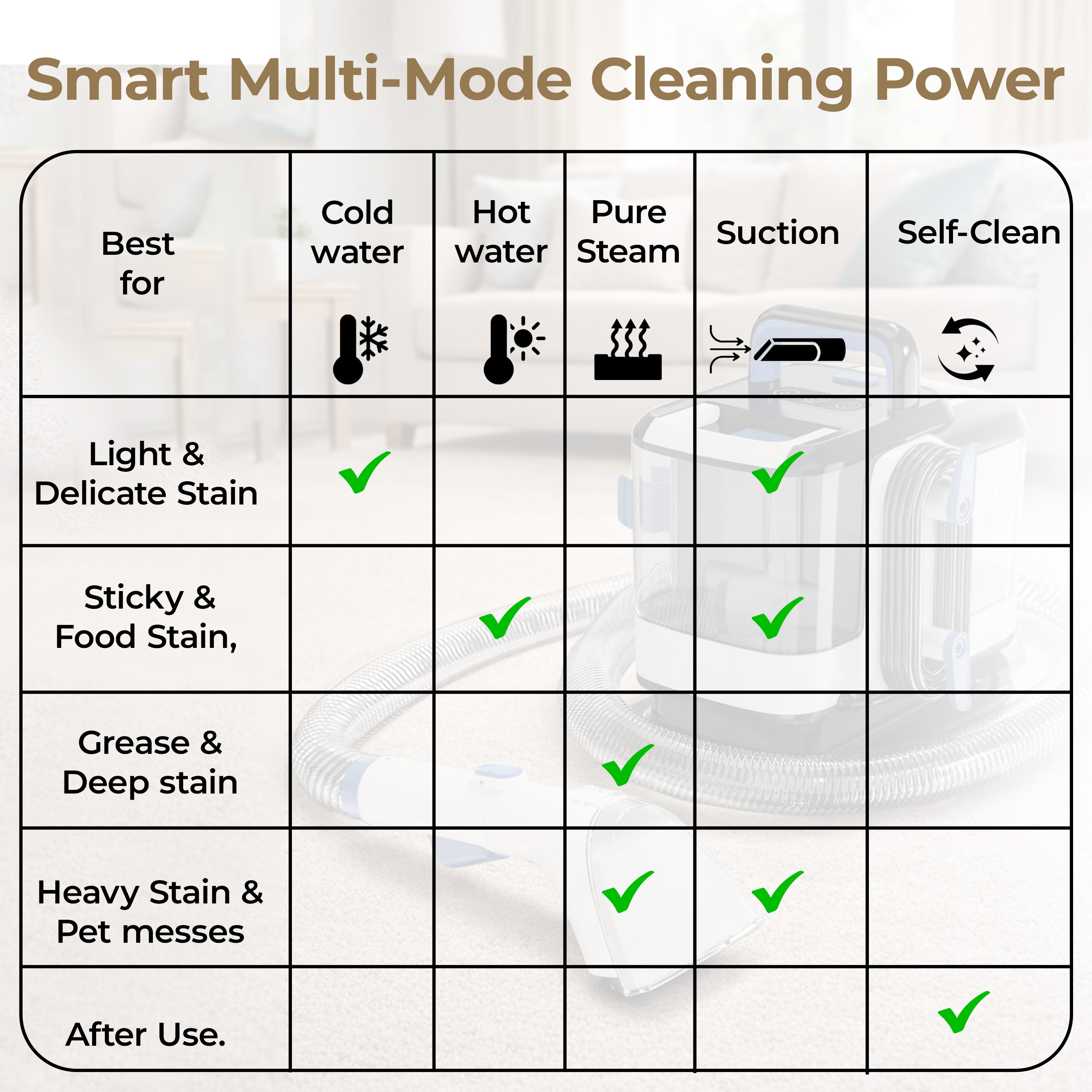NexLev Spot Cleaner | Hot Water + Steam Modes SP-01