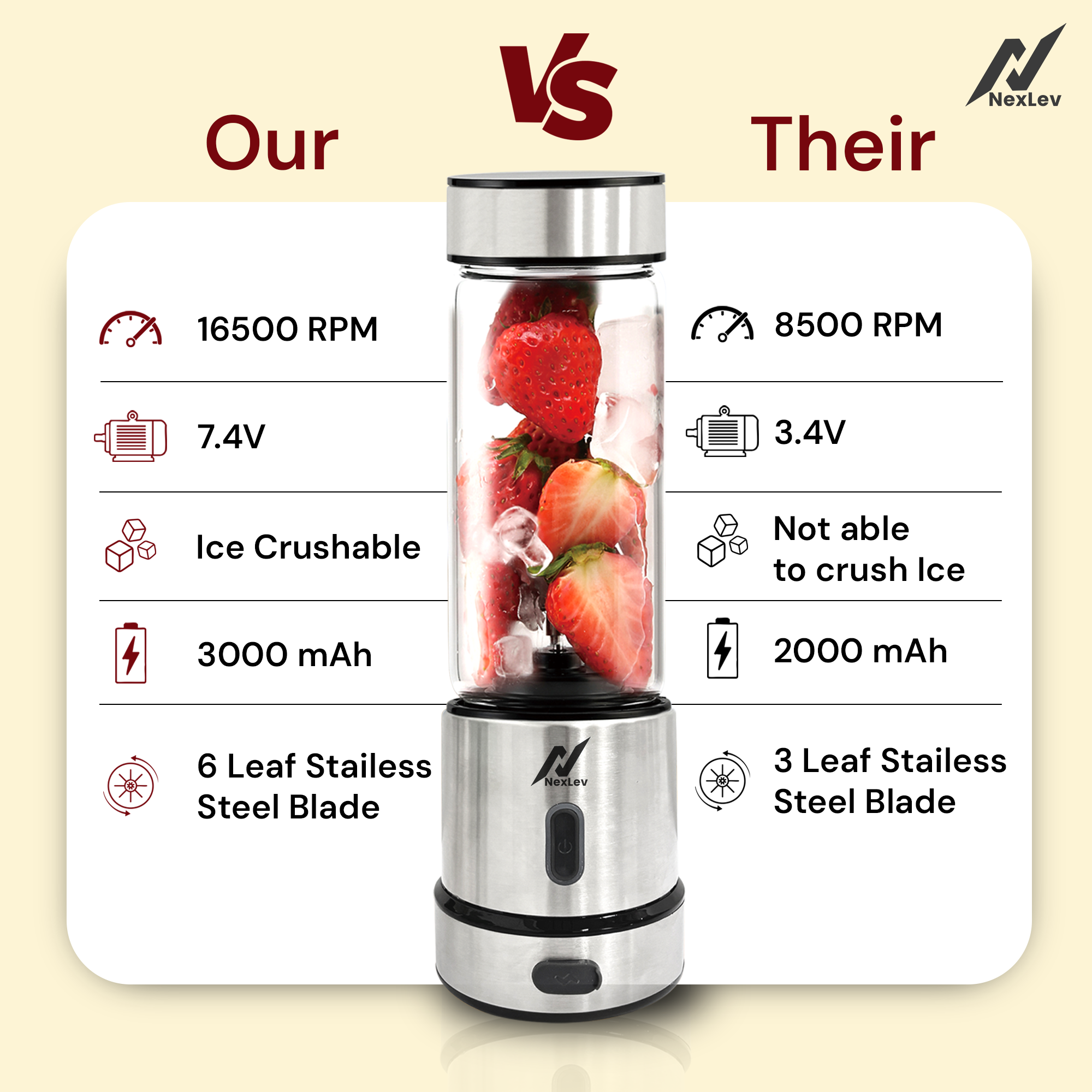 NexLev Portable Blender PB-01
