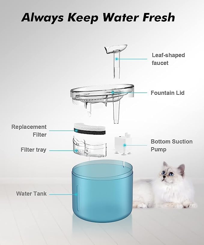 Refurbished -  Nexlev Cat Fountain | 54oz/1.6L WF100BL-Light