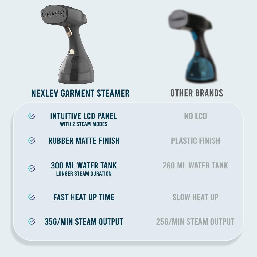 Nexlev Handheld Garment Steamer | GS-01