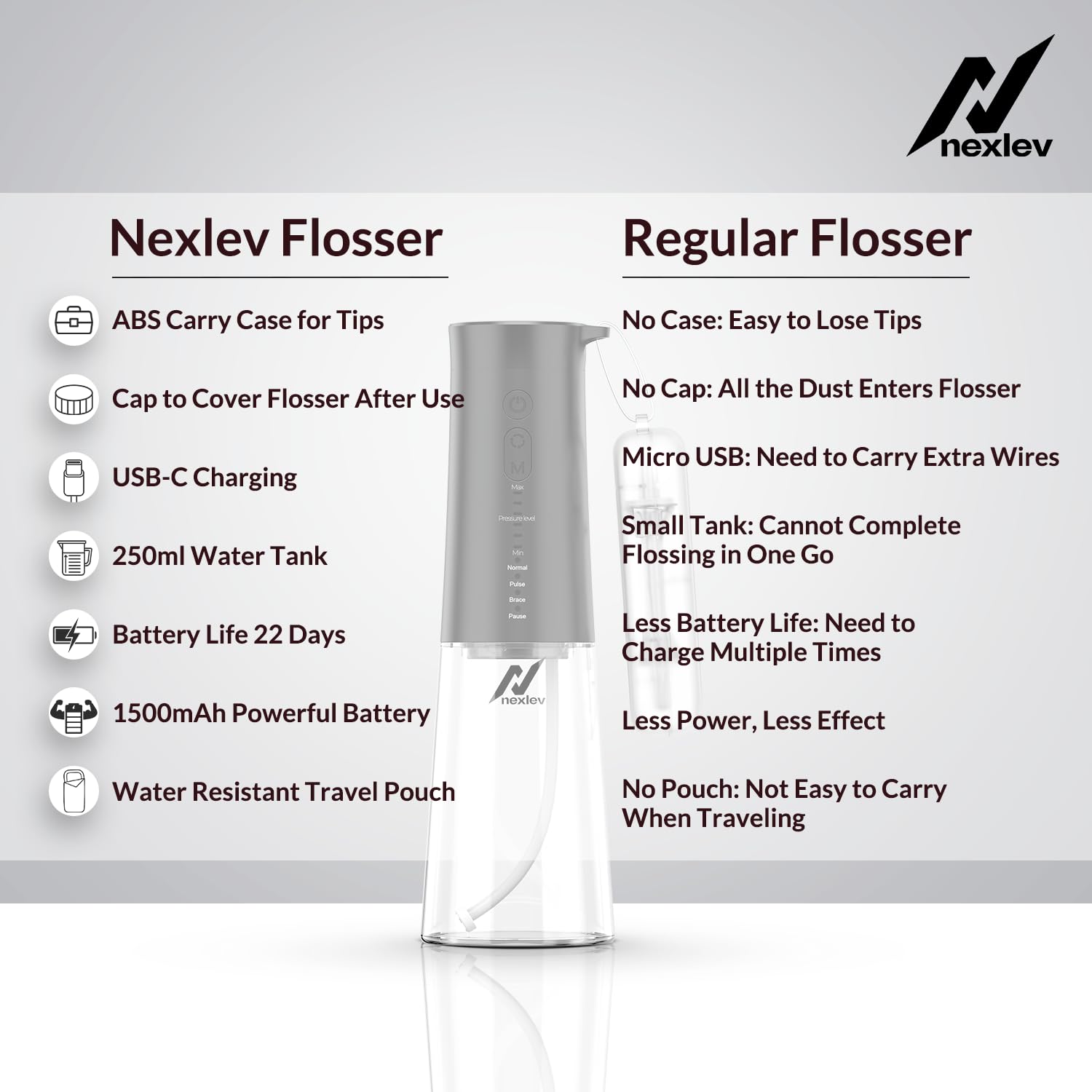 Nexlev Dental Flosser