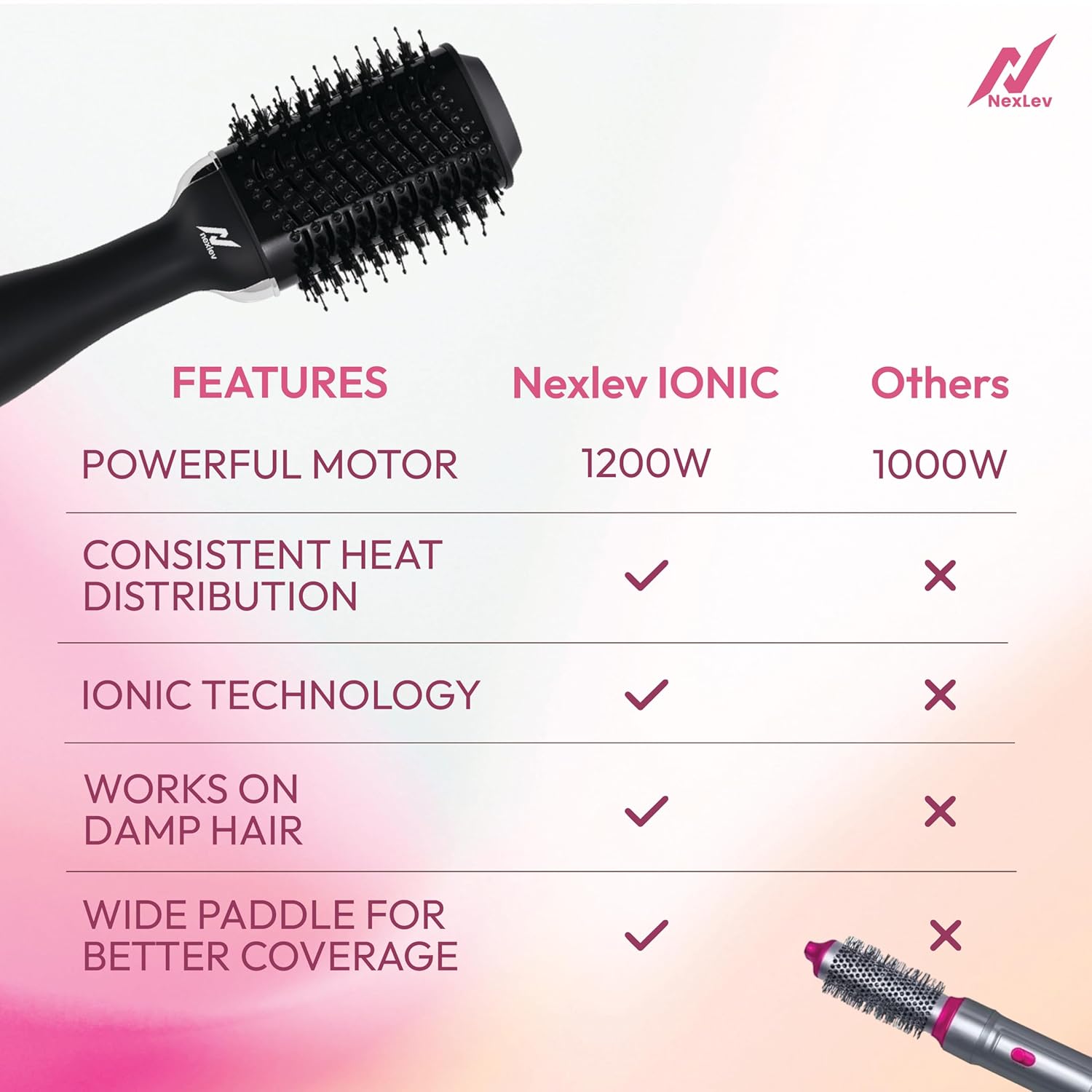 (Refurbished) Nexlev IONIC Volumizer Hair Brush V-01