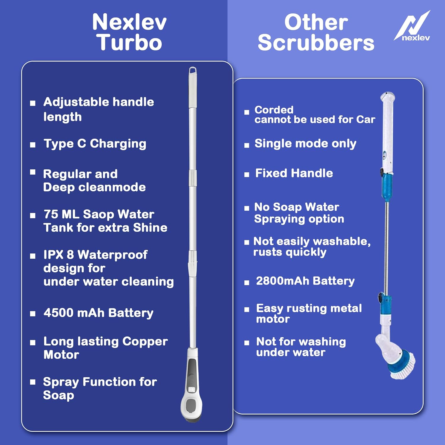 (Refurbished) Nexlev Electric Spin Scrubber SS-01