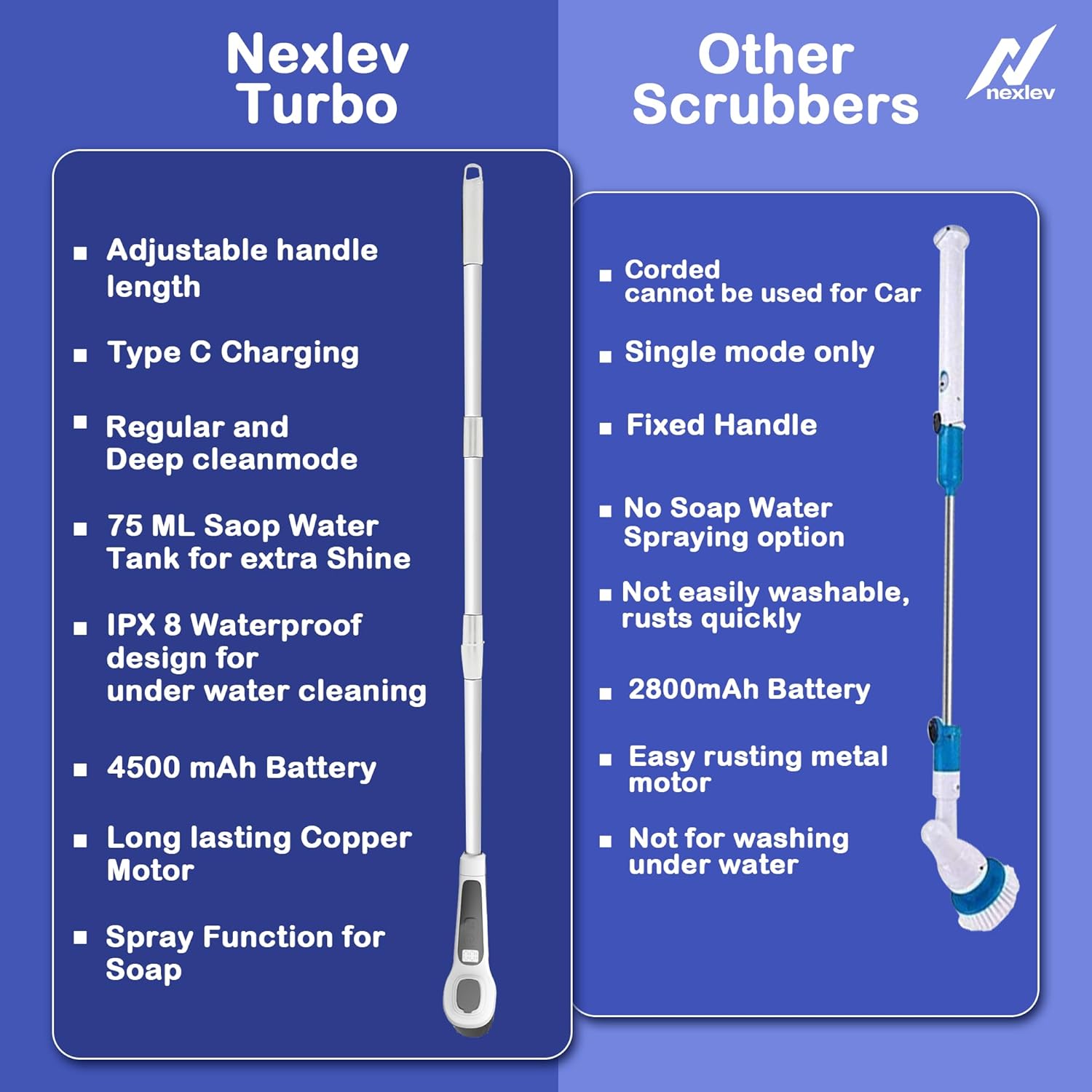 Refurbished -  Nexlev Electric Spin Scrubber SS-01