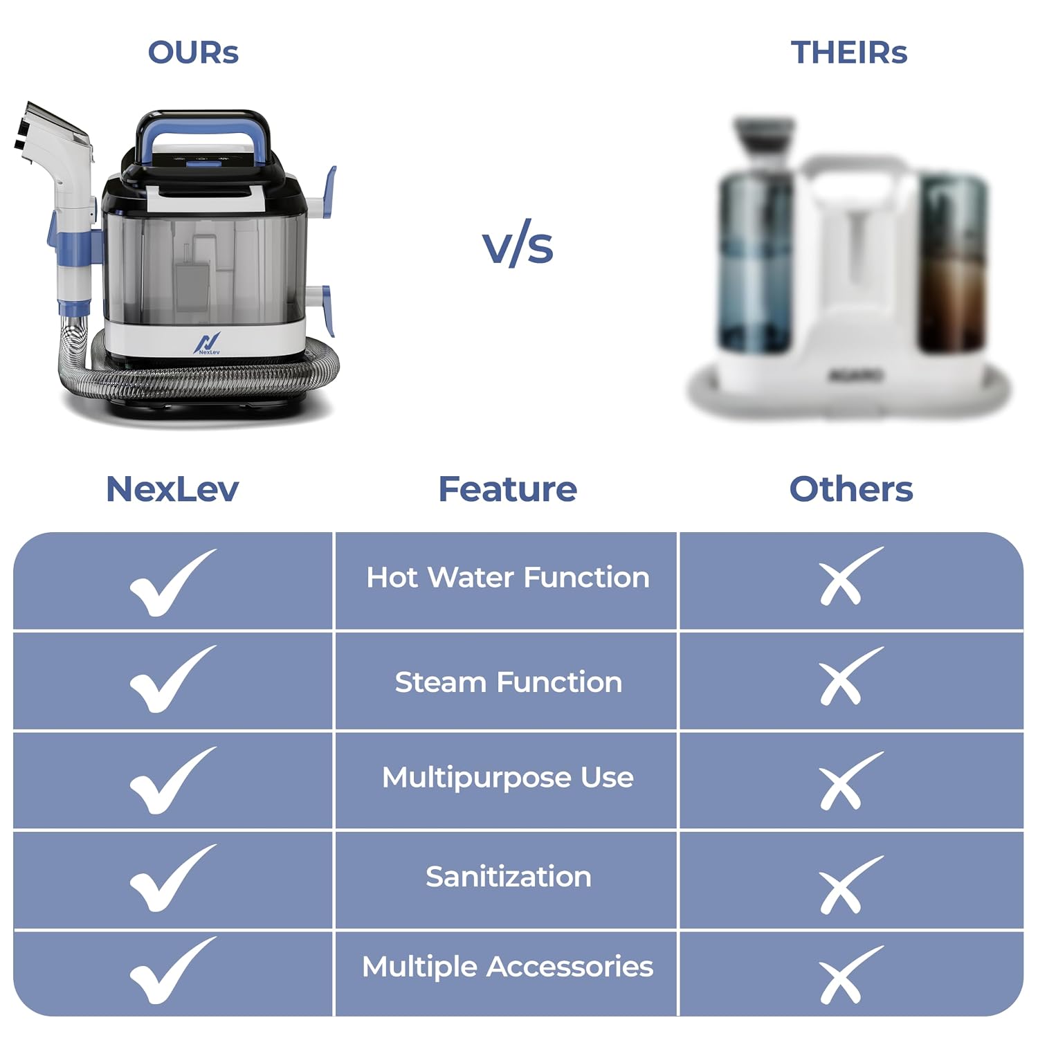 Nexlev Multipurpose Spot Cleaner Machine, Carpet Upholstery Deep Cleaner | Hot Water and Steam function | Powerful Suction | 1700 Watt | Stain Remover |13 Accessories for Home & Car| SP-01