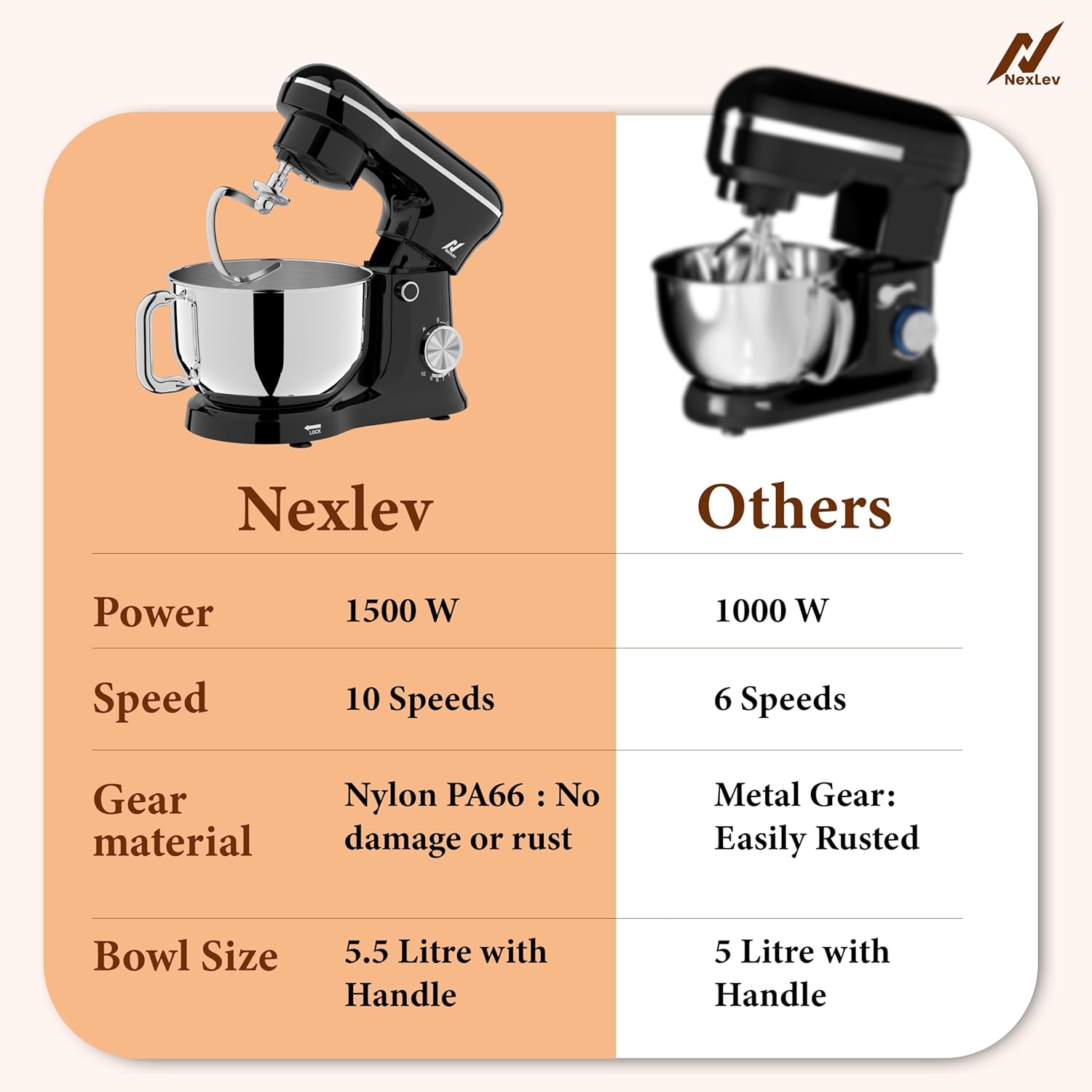 NexLev Stand Mixer ST-01