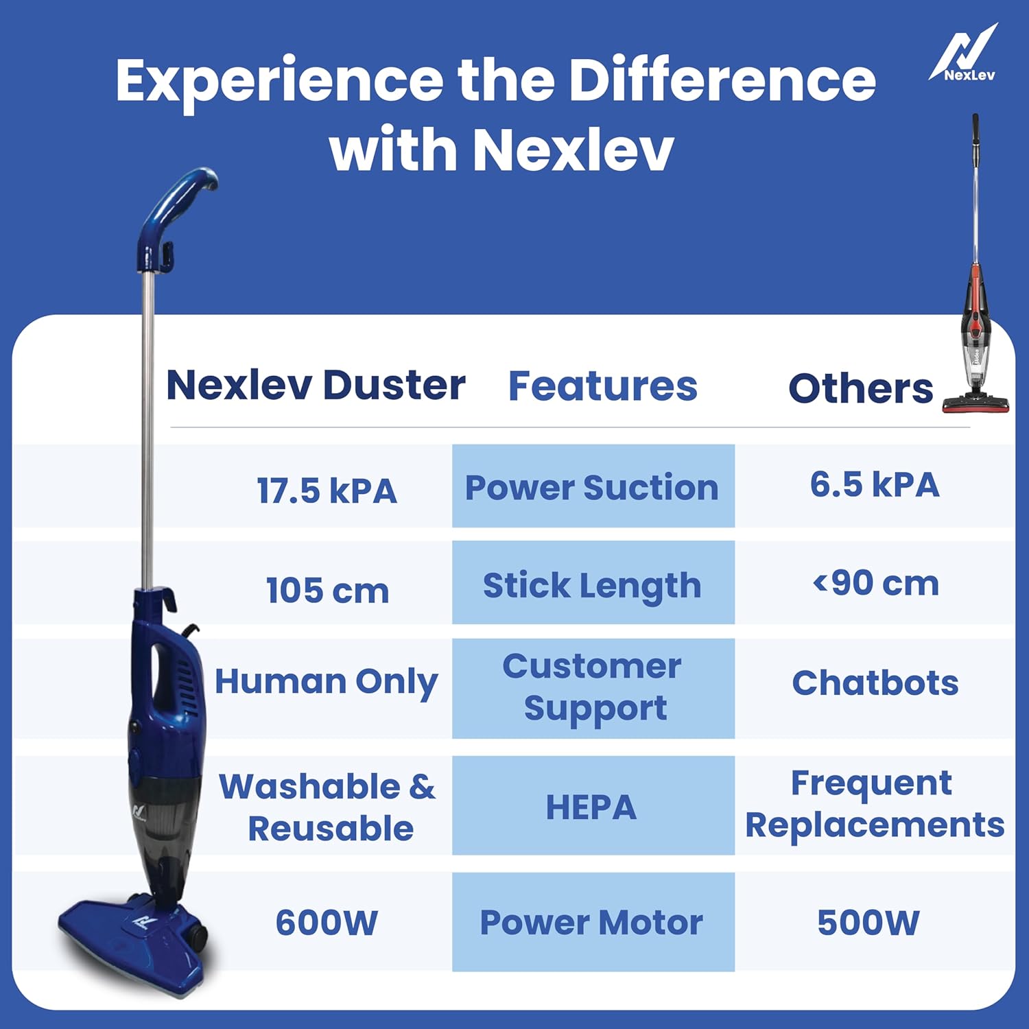 NexLev 2-in-1 Stick & Handheld Vacuum Cleaner | High Power Motor VC-01