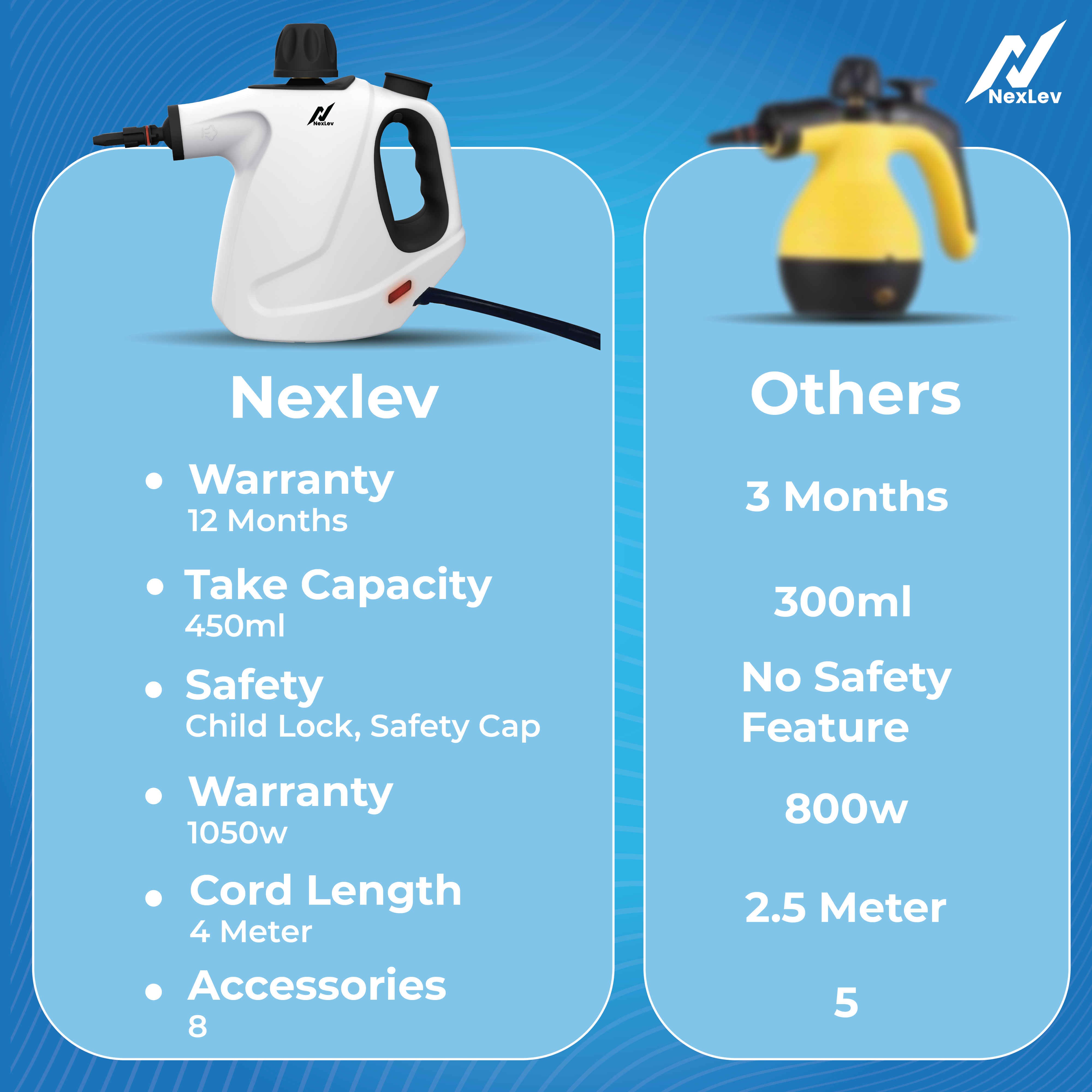 NexLev Steam Cleaner | For Complete Home Kitchen Bathroom Window Car & Office Cleaning | 9 Accessories | 450 ML | 4 Meter Cord | 1000W |SC-05