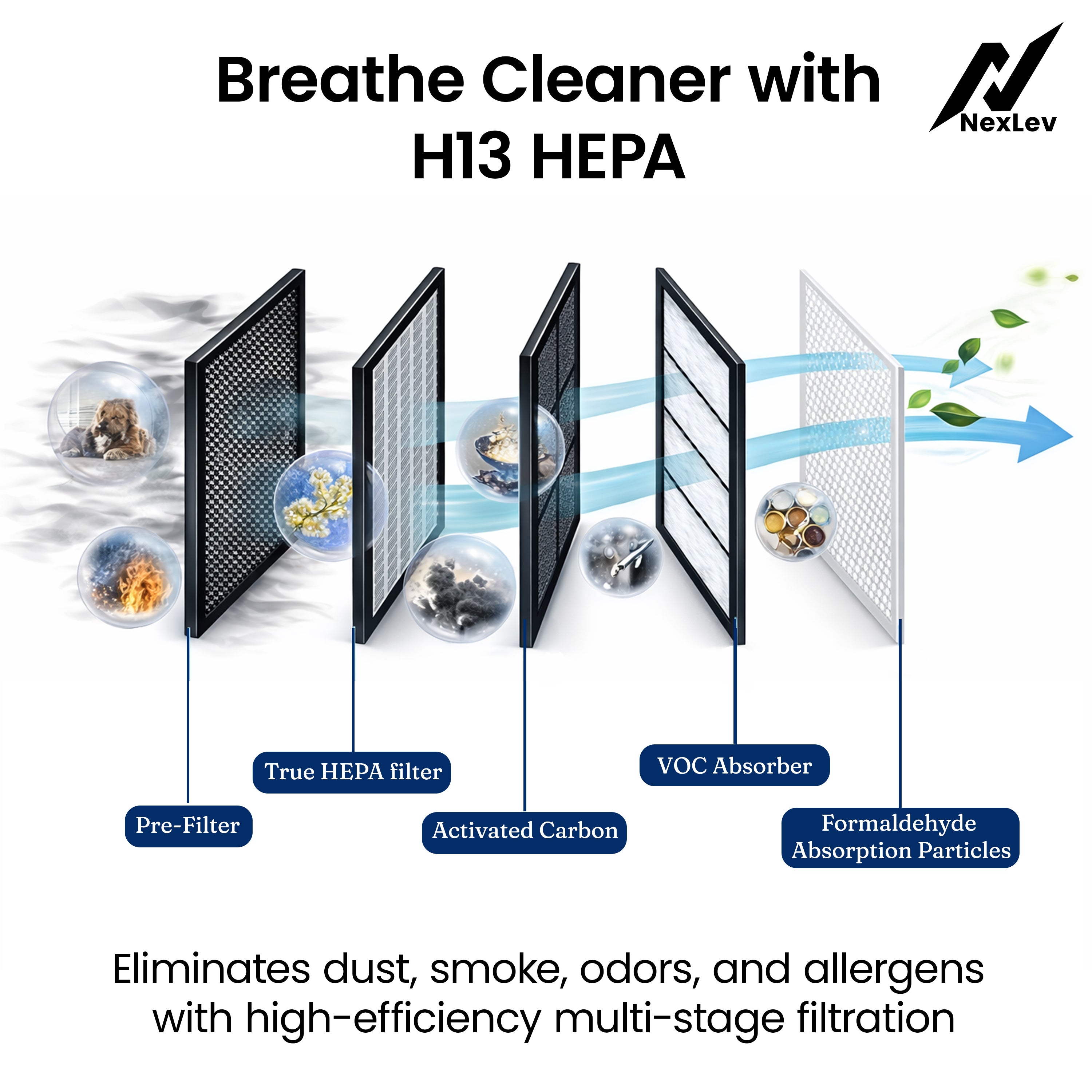 Nexlev Smart Air Purifier with H13 HEPA Filter | Up to 300 Sq Ft | PM2.5 & AQI Display |AP-04