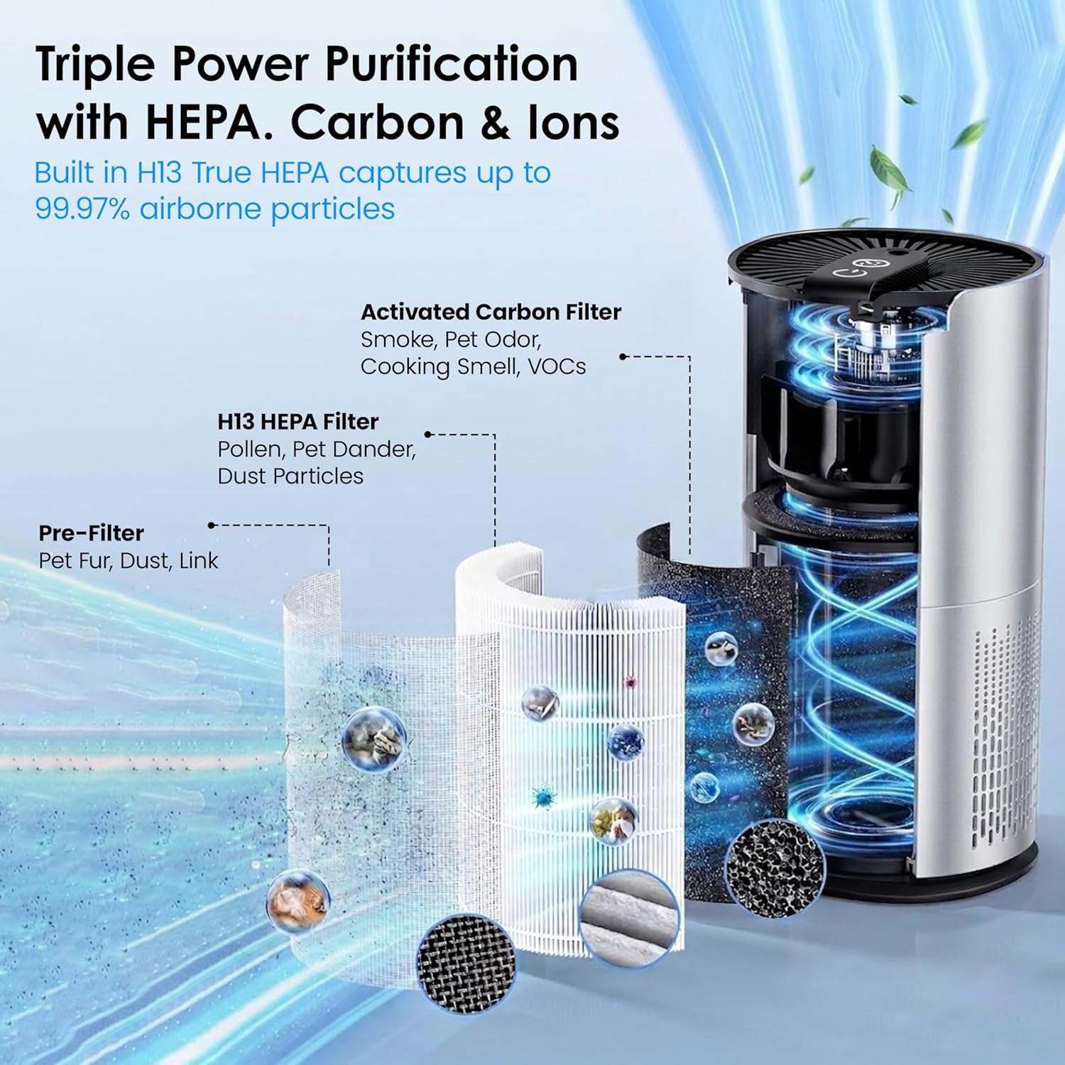NexLev Car Air Purifier | CAP-05 Air Purifier For Living Room with H13 HEPA Filter, Activated Carbon, Negative Ion Generator & 360° Air Intake, USB Type-C, Removes PM 2.5 & PM 10 | CAP-05