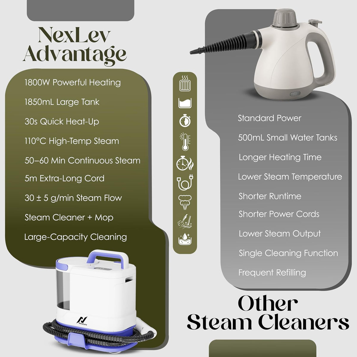 NexLev SteamXpert Steam Cleaner and Mop for Home, 1800W, 1850ml Tank, 30 Sec Heat-Up, 110°C Steam, 50-60 Min Run Time, 12 Accessories for Floor, Kitchen, Bathroom, Sofa and Glass, White (SC-06)