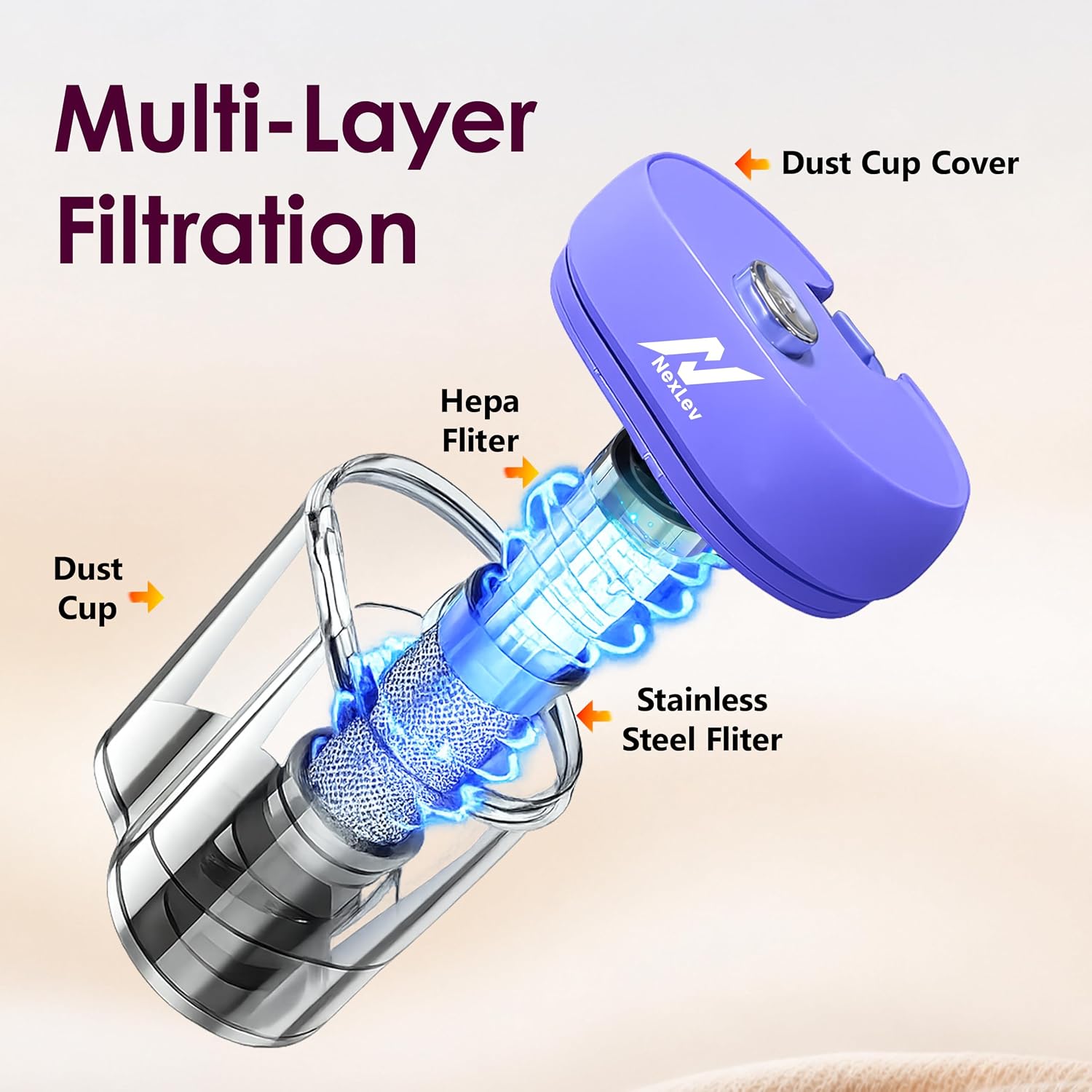 nexlev Dust Mite Vacuum Cleaner MR-03 | 14KPa Sofa Cleaning Machine for Mattress, Sofa & Carpet, UV-C Light, Double beat Vibration & 60º hot air, HEPA Filter for Mites, Allergens & Pet Hair