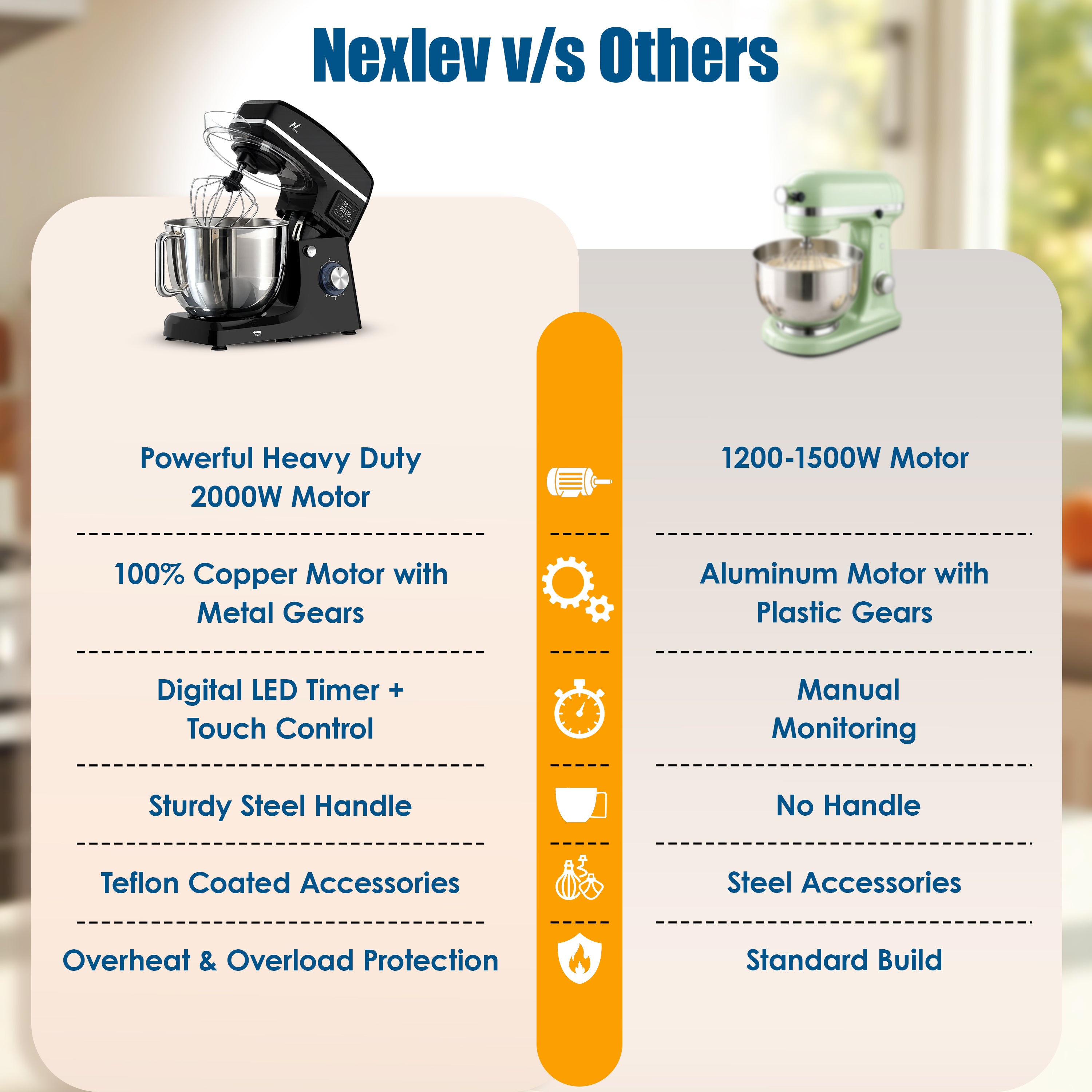 NexLev Stand Mixer | 2000W Copper Motor Dough Maker Machine with Digital Timer, 8L Stainless Steel Bowl, 6 Speed + Pulse Control, Metal Gears, Planetary Rotation, Teflon Coated, ST-03