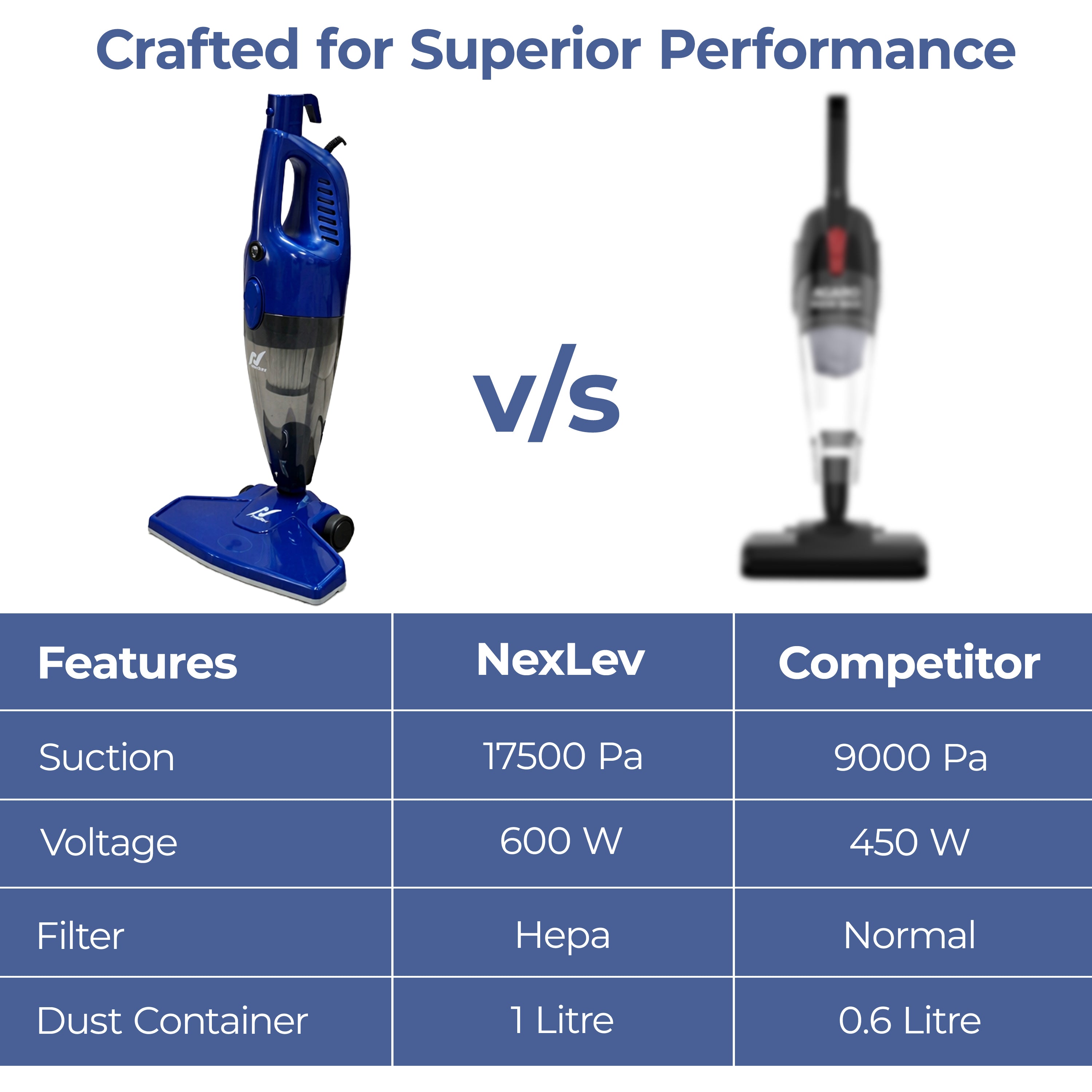 Nexlev Stick Vacuum Cleaner For House | Stick Vacuum Cleaners 17500PA Suction | 2 in 1 Handheld & Stick Design | Washable HEPA Filter | Bagless Dry Vacuum Cleaner for Home, Sofa, Bed & Office | VC-01