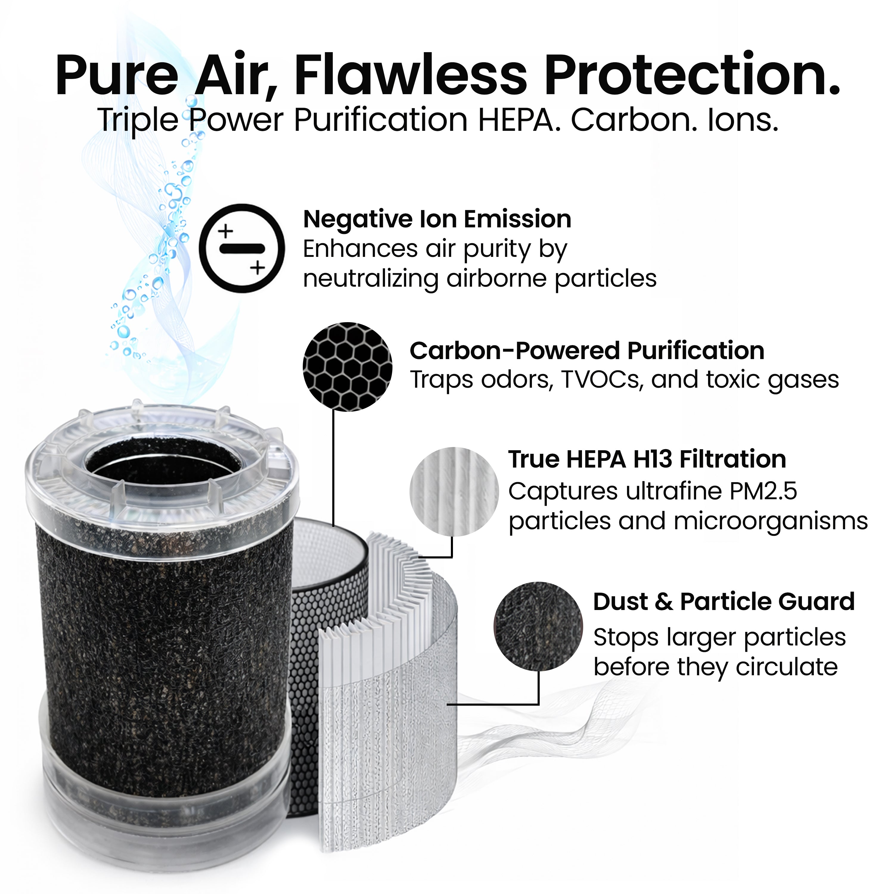 Nexlev Car Air Purifier | H13 HEPA Filter & Activated Carbon | CAP-05
