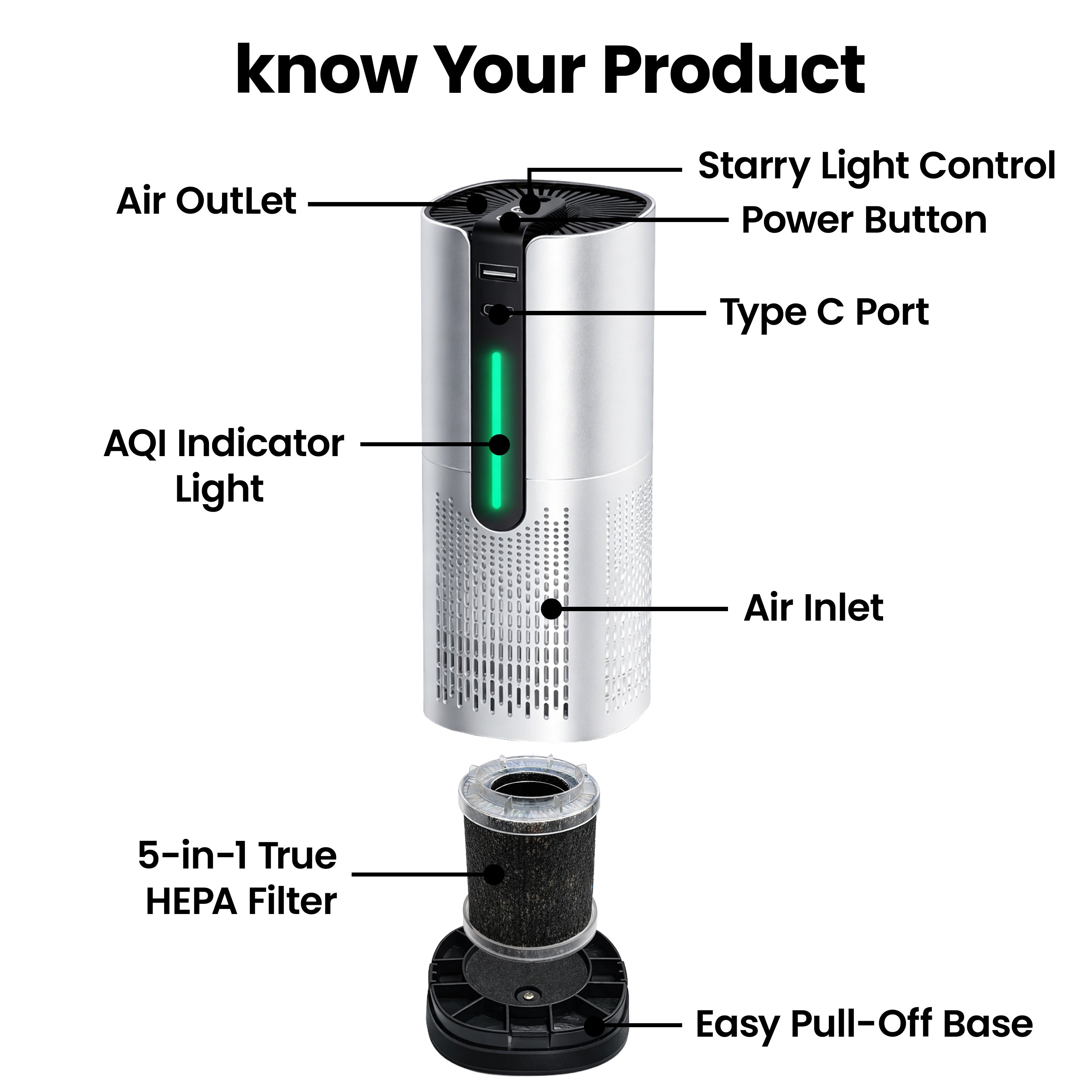 Nexlev Car Air Purifier | H13 HEPA Filter & Activated Carbon | CAP-05