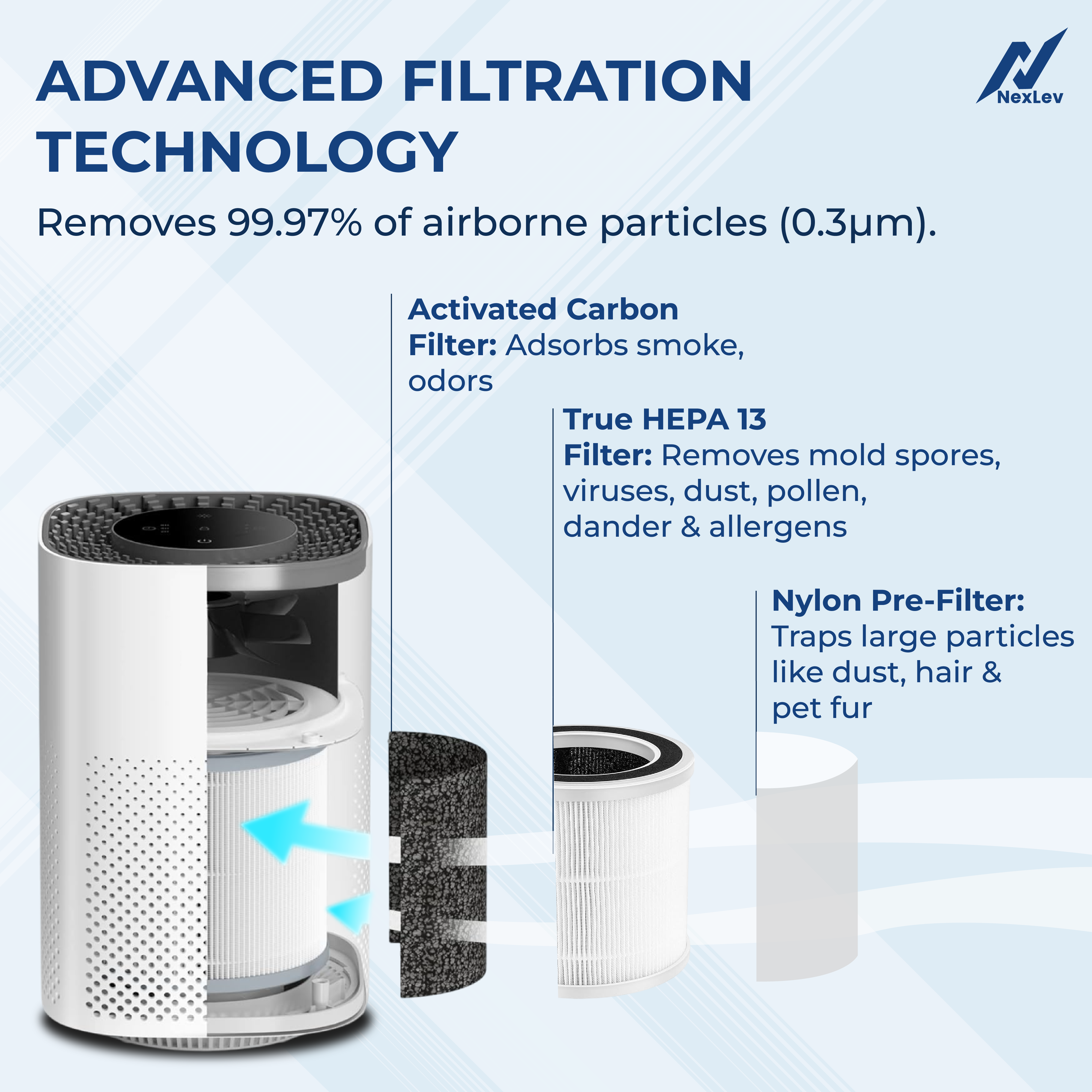 NexLev Air Purifier AP-03