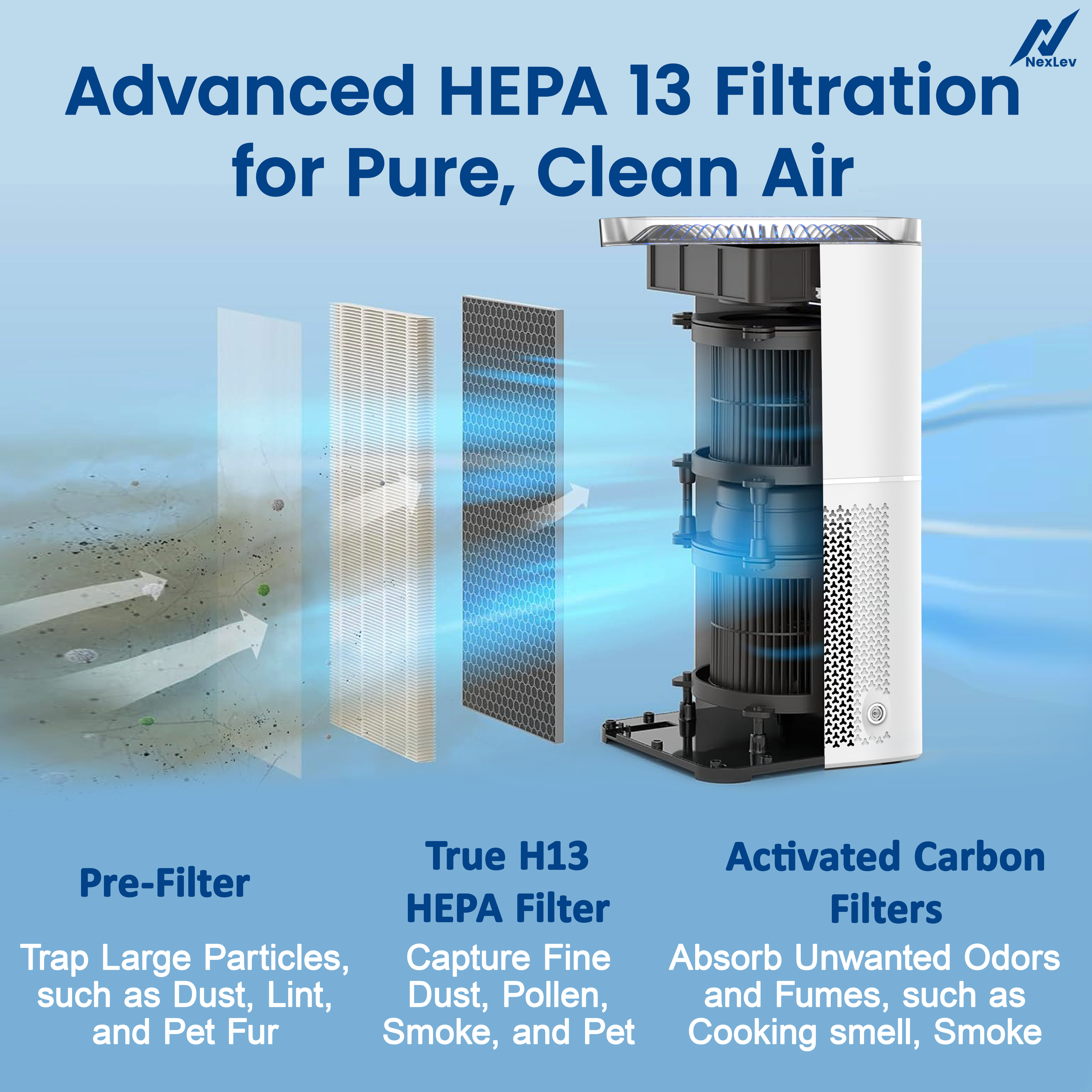 NexLev Air Purifier AP-02