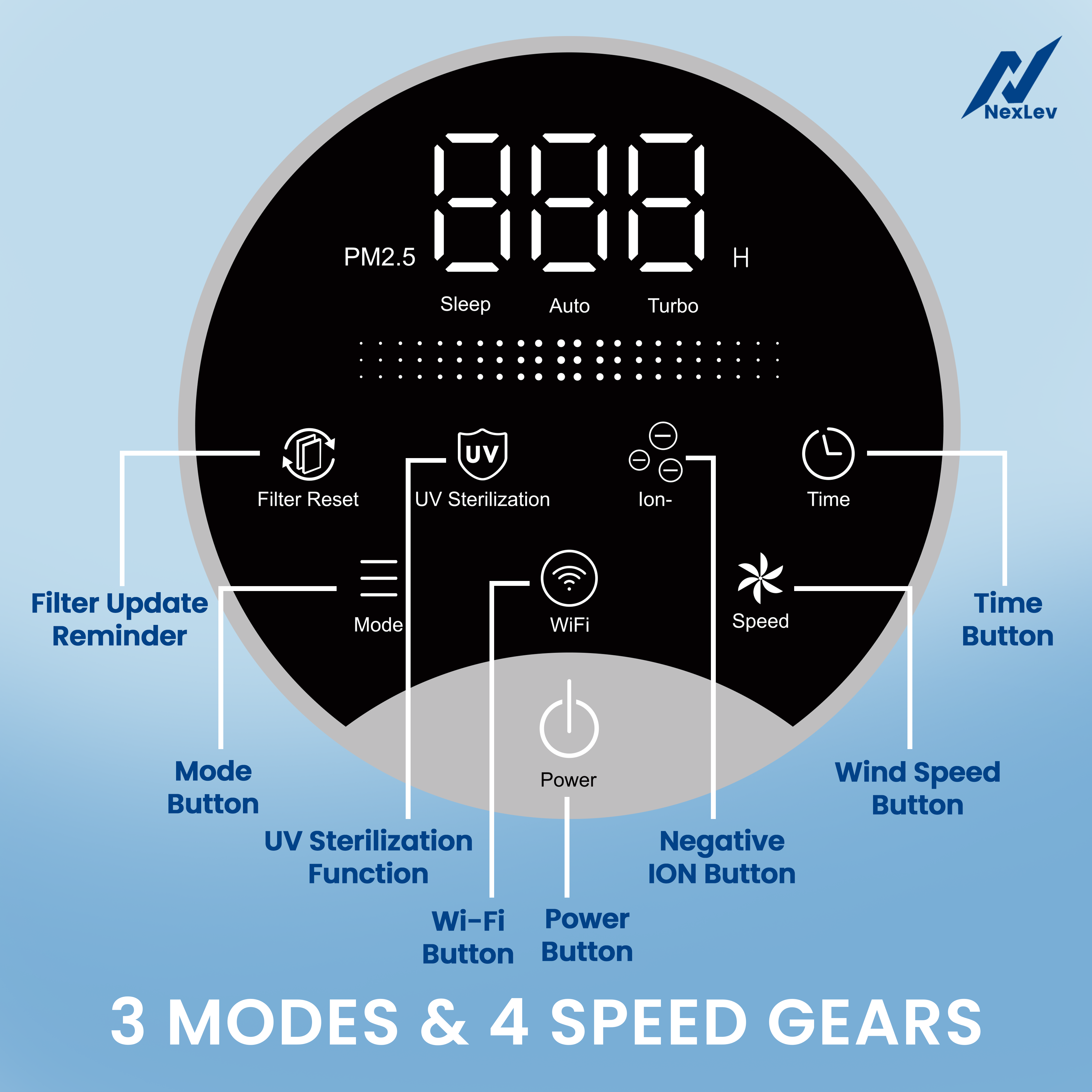 NexLev Air Purifier AP-02