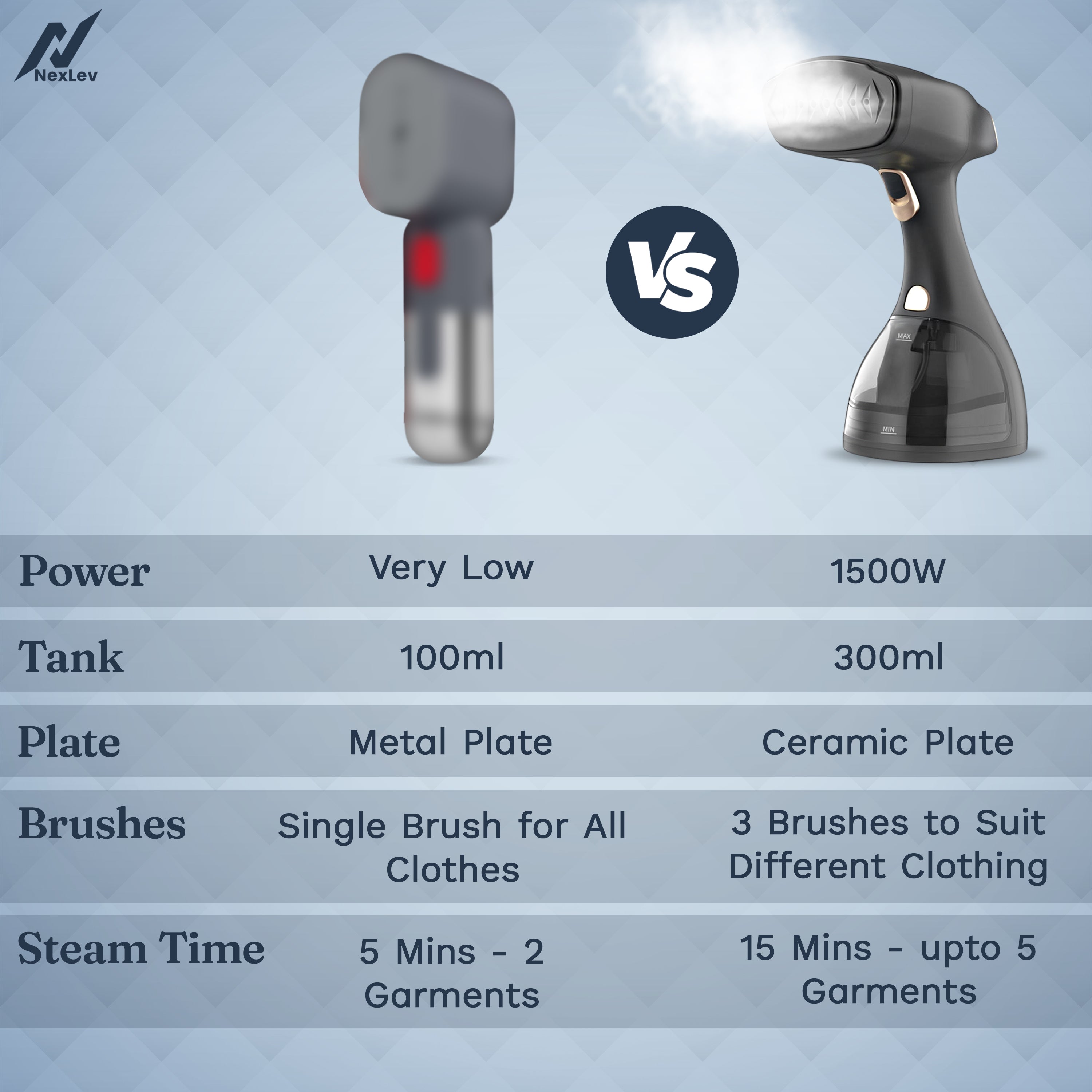Handheld Garment Steamer | GS-02