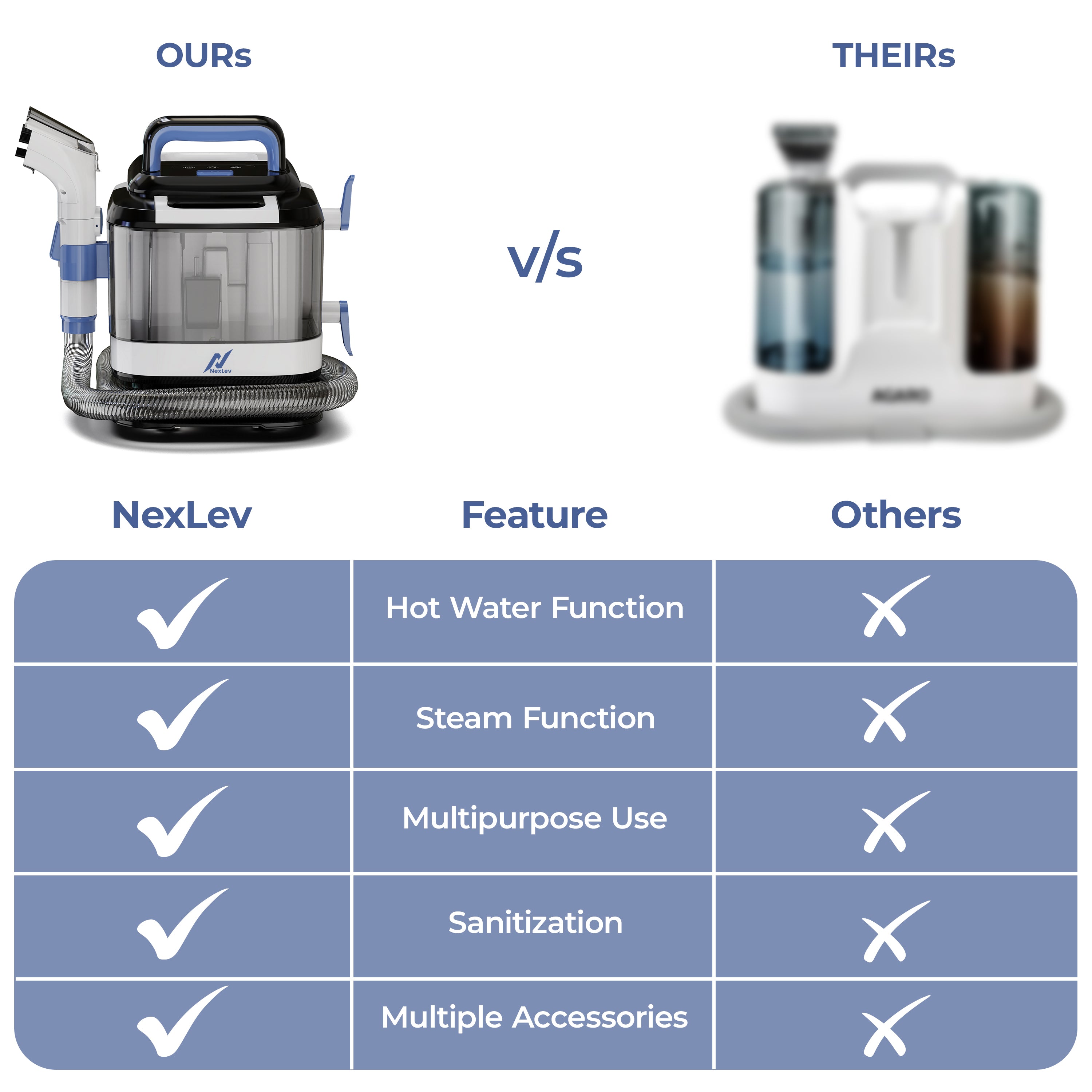 Nexlev Multipurpose Spot Cleaner Machine, Carpet Upholstery Deep Cleaner | Hot Water and Steam function | Powerful Suction | 1700 Watt | Stain Remover |13 Accessories for Home & Car