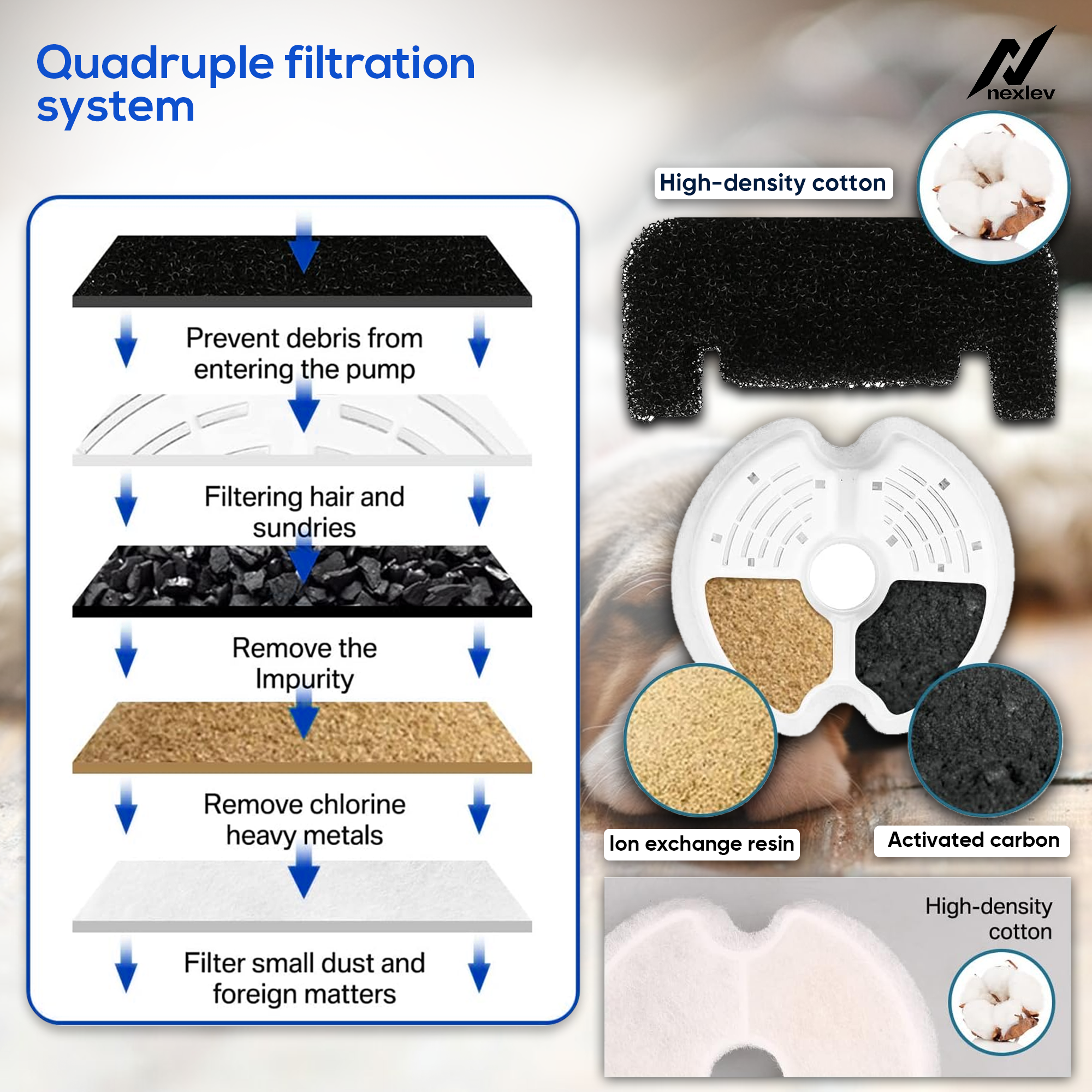 Nexlev Water Fountain | WF-02-BL